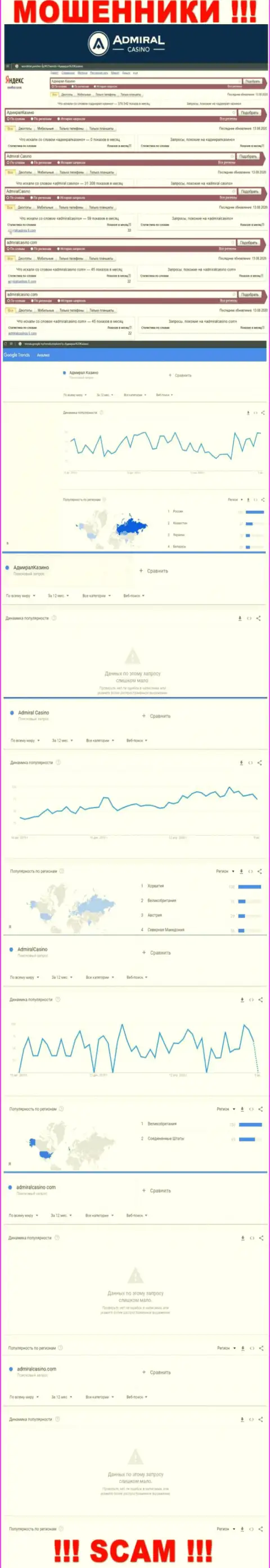 Сколько людей пытались разыскать материал о AdmiralCasino Com - статистика online запросов по указанной компании