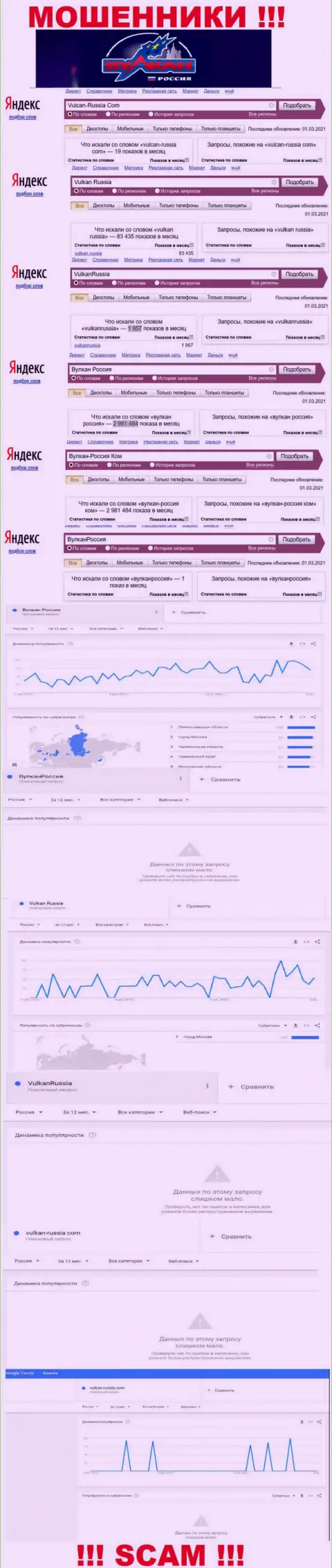 Статистика числа обзоров сведений о ворюгах Вулкан Россия в internet сети