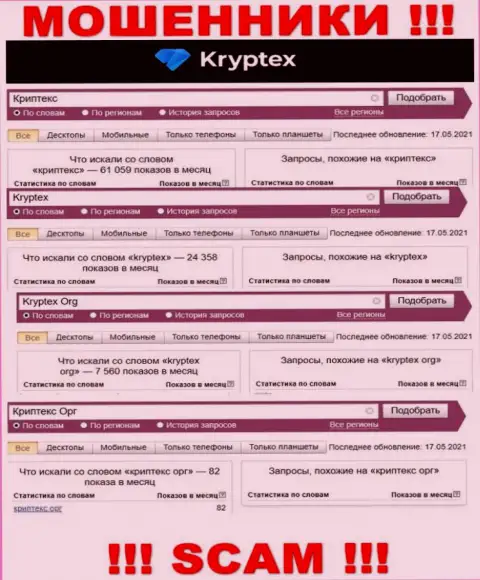 Детальный анализ интернет-запросов по неправомерно действующей компании Kryptex