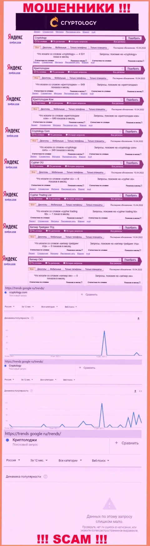 Количество онлайн-запросов в поисковиках глобальной сети internet по бренду воров Криптолоджи Ком