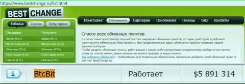 Надежность компании BTCBit подтверждается мониторингом online-обменнок - веб-порталом bestchange ru