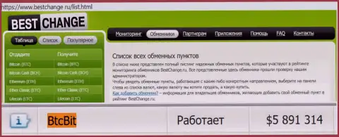 Безопасность криптовалютного онлайн-обменника BTCBit Sp. z.o.o. подтверждена мониторингом online обменников Bestchange Ru