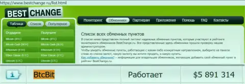 Мониторинг онлайн-обменников Bestchange Ru на своем интернет-портале указывает на хорошую работу онлайн обменки БТЦ Бит