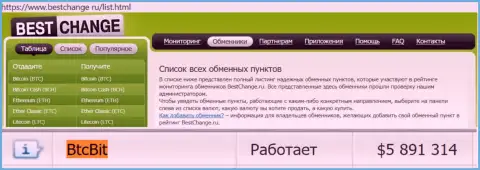 Надёжность онлайн обменки BTC Bit подтверждается мониторингом онлайн-обменников bestchange ru