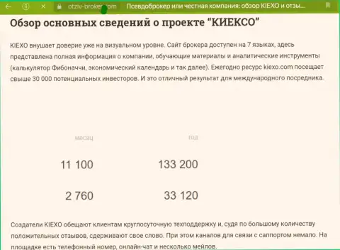 Информационная публикация о возможностях инструментов для аналитики дилера Киексо на веб-сервисе Otziv-Broker Com